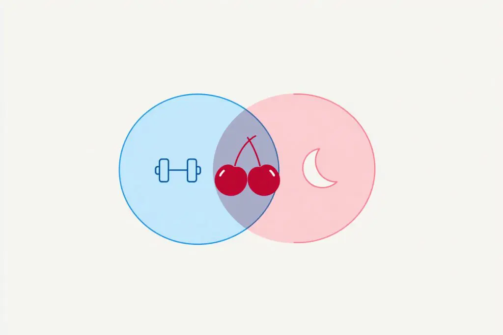 A Venn diagram showing cherries help with weight loss and sleep answering the FAQ are cherries good for weight loss A Venn diagram showing cherries help with weight loss and sleep answering the FAQ are cherries good for weight loss